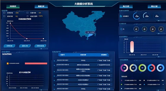 在线多参数水质检测仪