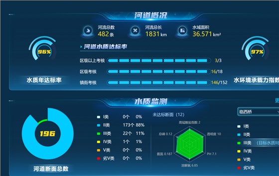 多参数水质监测仪