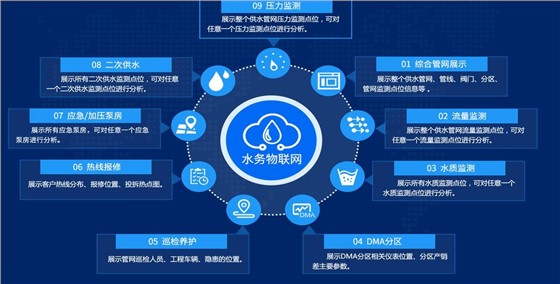 多参数在线水质分析仪