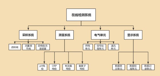 解决方案