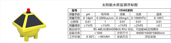 地表水监测方案（太阳能水质监测浮标）