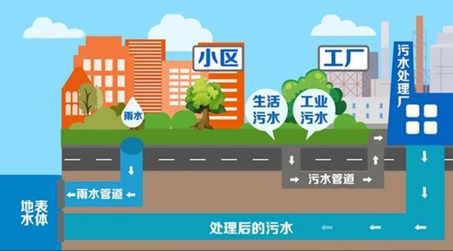 监测数据只能在现场看，物业和水司都不在一个地方