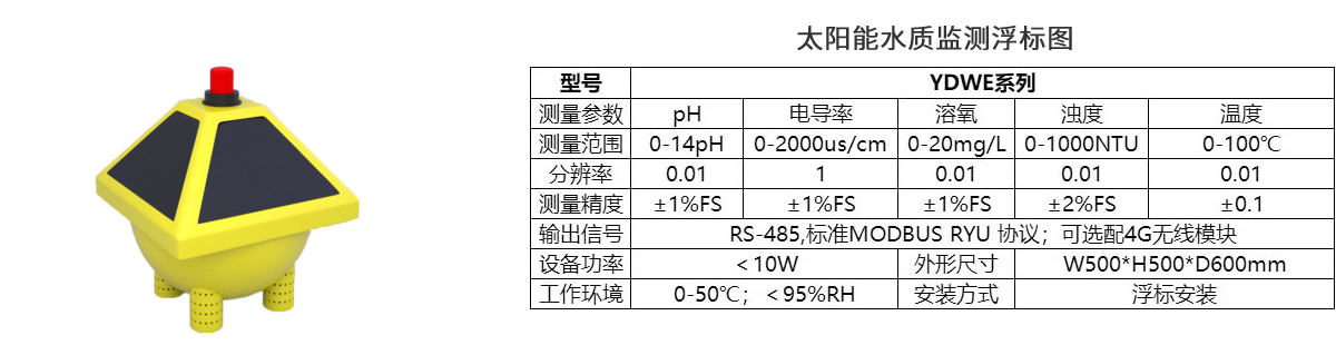 地表水监测方案（太阳能水质监测浮标）